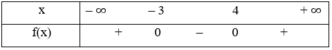Lập bảng xét dấu của mỗi tam thức bậc hai sau: f(x) = – 3x^2 + 4x – 1; f(x) = x^2 – x – 12; f(x) = 16x^2 + 24x + 9