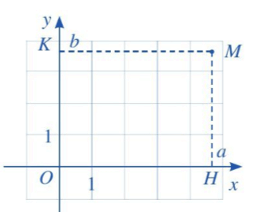 Hoạt động 1 trang 60 Toán lớp 10 Tập 2 Cánh diều