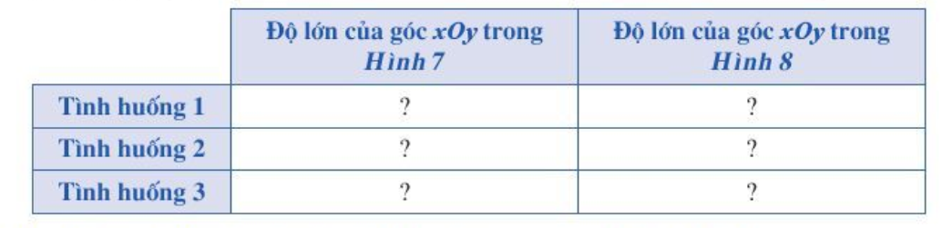 Nhiệm vụ: Tìm số đo góc trong ba tình huống thực tế sau