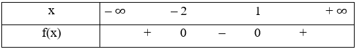 Lập bảng xét dấu của tam thức bậc hai f(x) = x^2 – x – 2