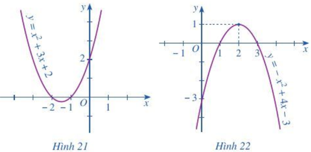 Hoạt động 3 trang 45 Toán 10 Tập 1 Cánh diều