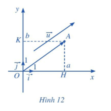 Hoạt động 4 trang 63 Toán lớp 10 Tập 2 Cánh diều