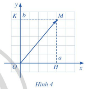 Tọa độ của vectơ (Lý thuyết Toán lớp 10) | Cánh diều