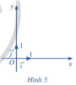 Tọa độ của vectơ (Lý thuyết Toán lớp 10) | Cánh diều