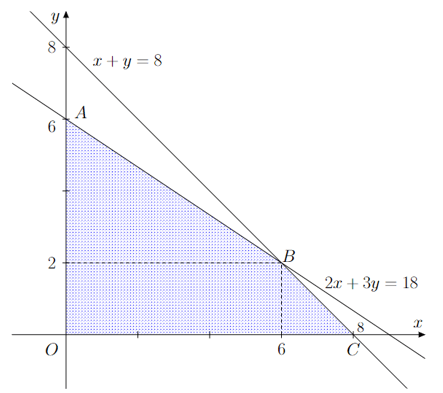Hệ bất phương trình bậc nhất hai ẩn (Lý thuyết Toán lớp 10) | Cánh diều