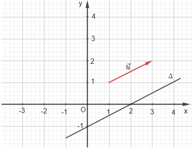 Phương trình đường thẳng (Lý thuyết Toán lớp 10) | Cánh diều