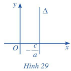 Phương trình đường thẳng (Lý thuyết Toán lớp 10) | Cánh diều