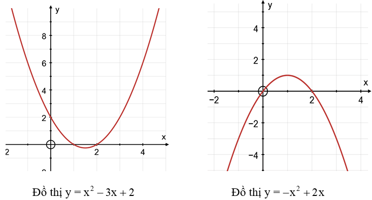 Bất phương trình bậc hai một ẩn (Lý thuyết Toán lớp 10) | Cánh diều