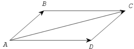 Tổng và hiệu của hai vectơ (Lý thuyết Toán lớp 10) | Cánh diều