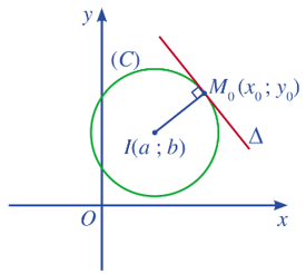 Phương trình đường tròn (Lý thuyết Toán lớp 10) | Cánh diều