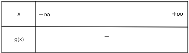 Xét dấu của các tam thức bậc hai sau: f(x) = 6x^2 + 41x + 44