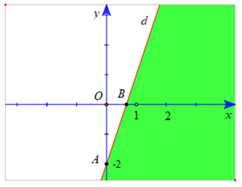 Biểu diễn miền nghiệm của mỗi bất phương trình sau trên mặt phẳng tọa độ Oxy: -2x + y - 1 nhỏ hơn bằng 0