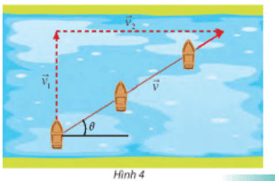 Một chiếc thuyền cố gắng đi thẳng qua một con sông với tốc độ 0,75 m/s