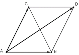 Cho tam giác đều ABC cạnh bằng a. Tính độ dài của các vectơ: vectơ BC + vectơ AC