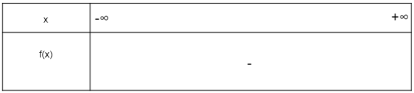 Xét dấu của tam thức bậc hai sau đây: f(x) = 2x^2 +4x +2