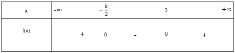 Xét dấu của tam thức bậc hai sau đây: f(x) = 2x^2 +4x +2