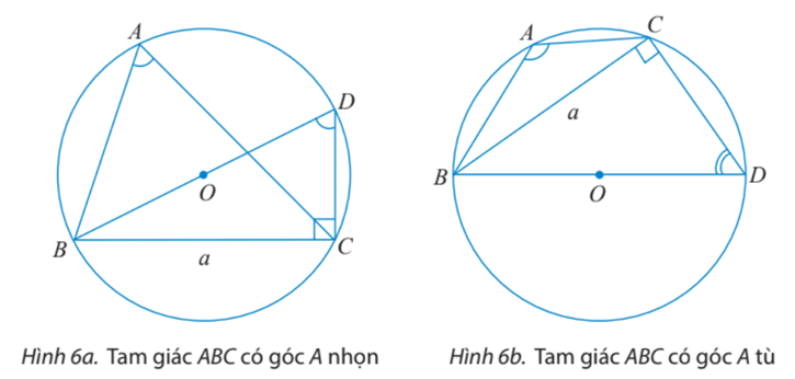 Cho tam giác ABC không phải là tam giác vuông có BC = a, AC = b