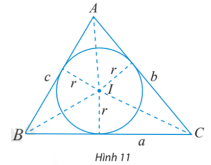 Cho tam giác ABC có BC = a, AC = b, AB = c và (I; r)