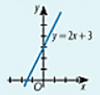 Tìm các giá trị của tham số a, b, c để phương trình ax + by + c = 0