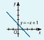 Tìm các giá trị của tham số a, b, c để phương trình ax + by + c = 0