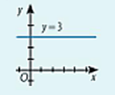 Tìm các giá trị của tham số a, b, c để phương trình ax + by + c = 0