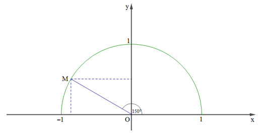 Giá trị lượng giác của một góc từ 0° đến 180° (Lý thuyết Toán lớp 10) | Chân trời sáng tạo (ảnh 4)