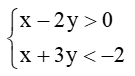 Hệ bất phương trình bậc nhất hai ẩn (Lý thuyết Toán lớp 10) | Chân trời sáng tạo (ảnh 13)