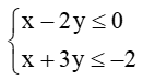 Hệ bất phương trình bậc nhất hai ẩn (Lý thuyết Toán lớp 10) | Chân trời sáng tạo (ảnh 14)