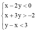 Hệ bất phương trình bậc nhất hai ẩn (Lý thuyết Toán lớp 10) | Chân trời sáng tạo (ảnh 18)