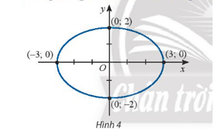 Thực hành 1 trang 65 Toán lớp 10 Tập 2 Chân trời sáng tạo | Giải Toán 10