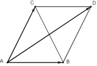 Cho tam giác đều ABC có cạnh bằng a. Tìm độ dài của vectơ AB + vectơ AC