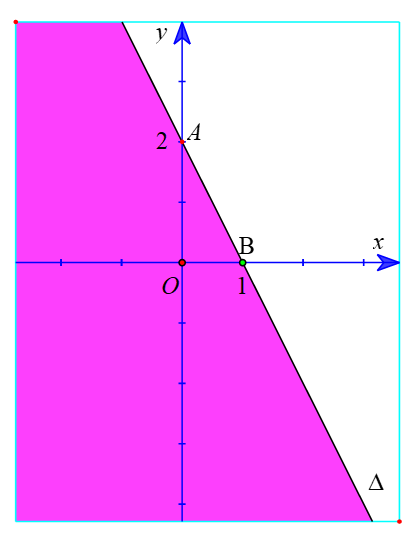 Biểu diễn miền nghiệm của các bất phương trình sau