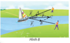 Hai người cùng kéo một con thuyền với hai lực F1 = vectơ OA, F2 = vectơ OB có độ lớn lần lượt là 400 N, 600 N (Hình 8)