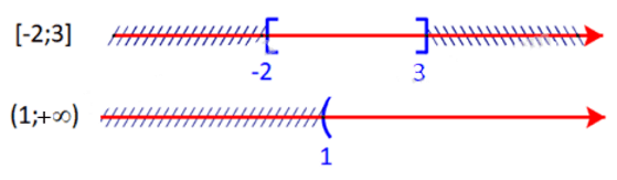 Cho hai tập hợp A = [-2; 3] và B = (1; +vô cùng)