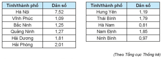 Bài 5.24 trang 90 Toán 10 Tập 1 | Kết nối tri thức Giải Toán lớp 10