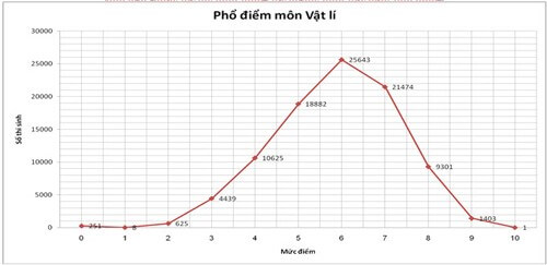 Hãy cho một ví dụ về hàm số được cho bằng bảng hoặc biểu đồ