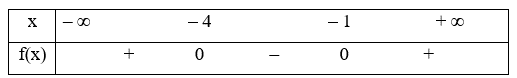 Giải các bất phương trình sau: 2x^2 – 3x + 1 > 0