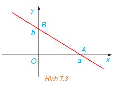 Bài 7.5 trang 34 Toán 10 Tập 2 | Kết nối tri thức Giải Toán lớp 10