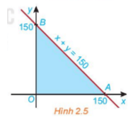 Xét biểu thức F(x; y) = 2x + 3y với (x; y) thuộc miền tam giác OAB ở HĐ2