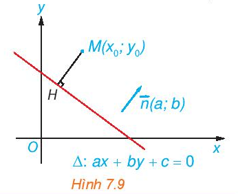 HĐ4 trang 40 Toán 10 Tập 2 | Kết nối tri thức Giải Toán lớp 10