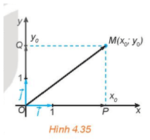 Trong mặt phẳng toạ độ Oxy, cho điểm M(xo; yo) Gọi P, Q tương ứng là hình chiếu vuông góc