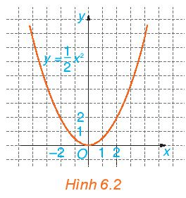 HĐ4 trang 7 Toán 10 Tập 2 | Kết nối tri thức Giải Toán lớp 10