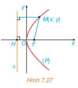 HĐ6 trang 52 Toán 10 Tập 2 | Kết nối tri thức Giải Toán lớp 10