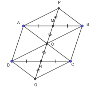 Cho tứ giác ABCD Gọi M, N lần lượt là trung điểm của các cạnh