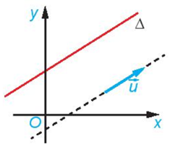 Phương trình đường thẳng (Lý thuyết Toán lớp 10) | Kết nối tri thức