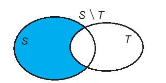 Tập hợp và các phép toán trên tập hợp (Lý thuyết Toán lớp 10) | Kết nối tri thức