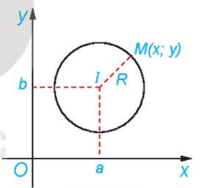 Đường tròn trong mặt phẳng tọa độ (Lý thuyết Toán lớp 10) | Kết nối tri thức