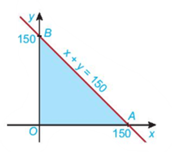Hệ bất phương trình bậc nhất hai ẩn (Lý thuyết Toán lớp 10) | Kết nối tri thức