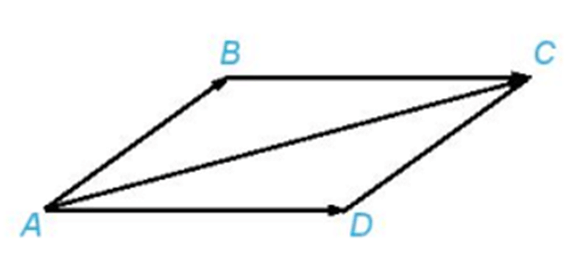 Tổng và hiệu của hai vectơ (Lý thuyết Toán lớp 10) | Kết nối tri thức
