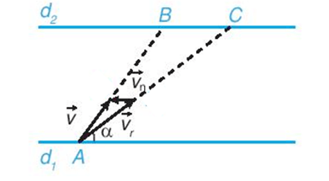 Tổng và hiệu của hai vectơ (Lý thuyết Toán lớp 10) | Kết nối tri thức